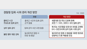 경찰, 세종대로-여의대로 등 출퇴근 시간 집회금지 추진 