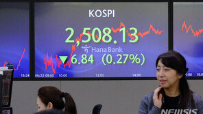 코스피, 美 FOMC 여진에 이틀째 하락…2500선은 지켜