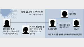 [단독]일가족 5명, 서울-경기 3곳서 숨진 채 발견… 경찰 “숨진 아내, 수억대 사기혐의 고소당해”