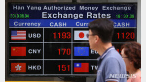 엔화, 美 금융긴축 장기화에 1달러=148엔대 후반 하락 출발