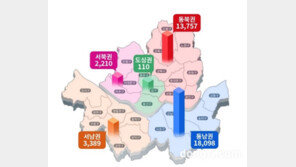 서북권 입주 물량 서울 전체 6%… 공급가뭄에 신규 주택 희소성↑