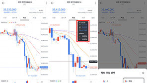 가상자산 거래소, 거래 환경 개선 등 내실 다지기에 집중