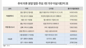 추석 이후 연말까지 대단지 3만4920가구 분양