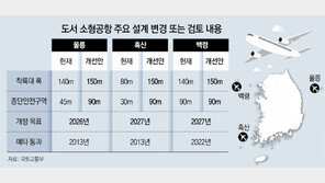 [단독]울릉 이어 흑산-백령공항도… 부실한 설계 뒤늦게 바꾼다