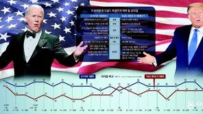 1년 앞으로 다가온 2024년 美 대선…미리보는 관전 포인트 3가지는