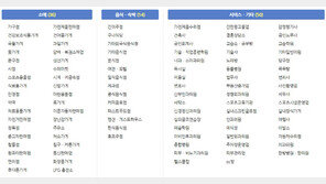 예비창업자를 위한 생활업종 통계 '지역별·업종별 정보 한눈에'
