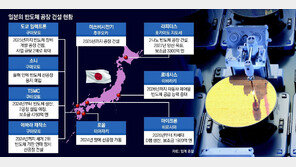 日, 반도체 대반격… 농지-임야에도 공장 짓게 한다