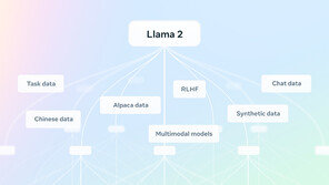 대화형 인공지능 구현을 위한 기반, 대형 언어 모델(LLM)이란?