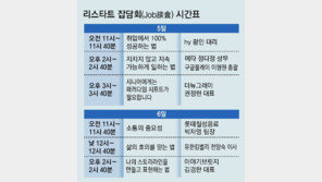 “취업-직장생활 이렇게” 전문가들 ‘잡담회’