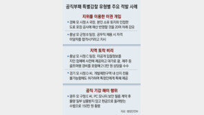 “내 땅 옆 도로포장” 20차례 강요한 市국장 