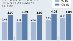 5대 은행 예금금리 9개월만에 4%대로… 대출금리 자극 우려