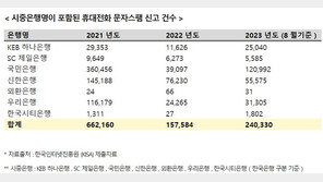 시중은행 사칭 스팸문자 기승…올해 들어 2배 급증