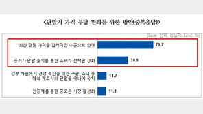 휴대전화 사용자 85% “단말기 가격 비싸…80만원 미만이 합리적”