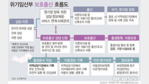 내년 7월부터 ‘익명 출산’ 가능…위기임산부 ‘병원 밖 출산’ 막는다