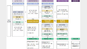‘보호출산제’ 국회 통과… 내년 7월부터 ‘익명 출산’ 허용