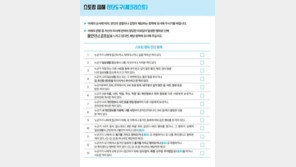 ‘나는 지금 스토킹 위험에 놓여있나’ 진단 체크리스트 개발