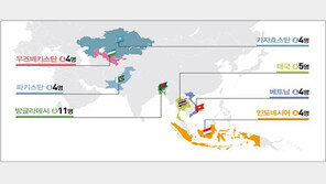 “백신 만드는 법 배우러 한국 왔어요”…아·태 7개국 36명 참여