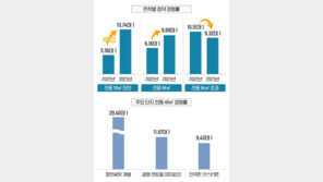 전용 49㎡가 이끌었다… 소형 타입 경쟁률 2배 껑충