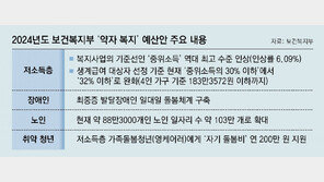 노인-장애인 등 약자 보호 강화… ‘복지 사각지대’ 촘촘히 메운다