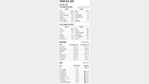 [지표로 보는 경제]10월 12일