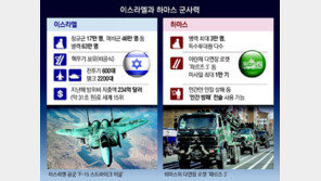 이스라엘, 전투기 600대-병력 63만명 압도적 VS 하마스, 미사일 1만기… ‘인질방패’ 전술 변수 