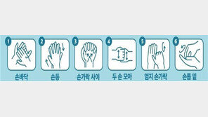 “귀찮아서”…10명 중 3명 화장실 쓰고 손 안 씻는다