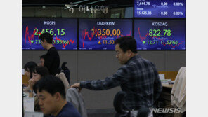 美 9월 CPI 3.7%, 시장 전망 소폭 상회…‘3% 물가 고착’ 우려 확산