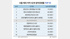 분양가 상승에 ‘분상제’ 아파트 청약시장 강세