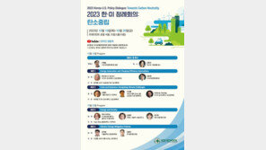 KDI국제정책대학원, ‘2023 한·미 정례회의: 탄소중립’ 개최