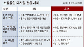 오징어도 온라인 판로 뚫으니 매출 쑥쑥… “디지털 전환이 활로”