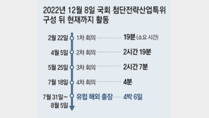 [단독]‘반도체 논의 국회특위’ 10개월간 회의 5시간, 해외출장은 6일