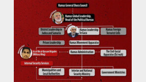 “죽은 목숨이나 마찬가지”…이스라엘, 하마스 ‘암살부대’ 편성