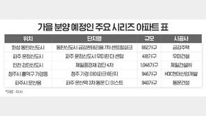 가을 분양시장, 신도시 중심으로 ‘시리즈 아파트’ 공급
