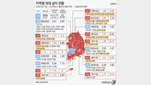 “연봉 4억∼5억 준다해도 의사들 안와요…공중보건의도 부족하고”