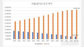 집값 상승에 脫서울…지난해 경기도로 ‘순이동’ 6만명