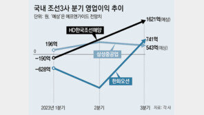 한화오션, 12분기만에 적자 탈출… 조선 ‘빅3’ 모두 흑자 전환 ‘황금기’ 