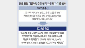 [단독]野 공천평가에 ‘SNS 1000건 올려야 만점’… “강성정치 부추기나”