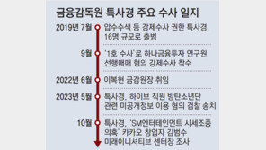 금감원 특사경, 카카오 대대적 수사… 檢특수부 출신 원장 취임후 힘 실려