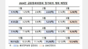 한은, 내년 금통위 일정 공개…첫 금리 결정은 1월11일