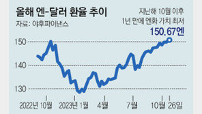 美 3분기 성장률, 전망치 웃돈 4.9%… 고금리 공포 커져 