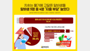 전국 알바생들, 치솟는 물가에 “덜 쓰고 더 번다”