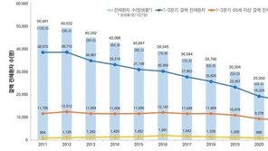 결핵환자 11년만에 증가세…“65세 이상 매년 무료검진 받아야”