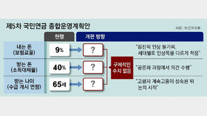 ‘내는 돈-받는 돈’ 숫자 다 빠져… 정부, 국민연금 개혁안 ‘맹탕’ 