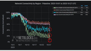 이스라엘, 가자 공습하며 “지상작전 확대” 예고…공언했던 침공은 아직