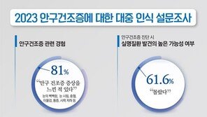 안구건조증, 실명질환 신호인데…61% “진짜요? 몰랐어”