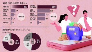 1500만명 개통 알뜰폰, “고객센터 서비스는 분통” 