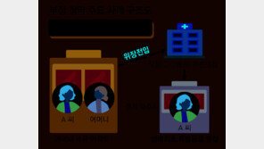 특공 노리고 어린이집에 전입신고… ‘위장미혼’ 쌍둥이 아빠도 