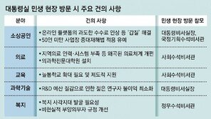 “온라인 플랫폼 과도한 수수료 해결을”… “정부 고위직-국민 사이에 콘크리트 벽”