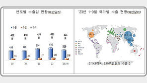 세계 입맛 사로잡은 ‘K-음료’…역대 최대 수출·무역수지 달성