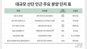 산업단지 인근 아파트·오피스텔 눈길